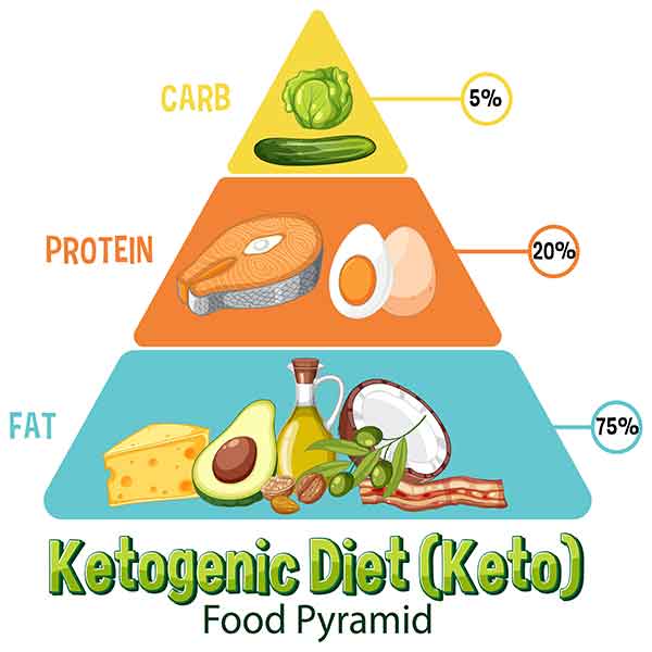 pyramid-keto